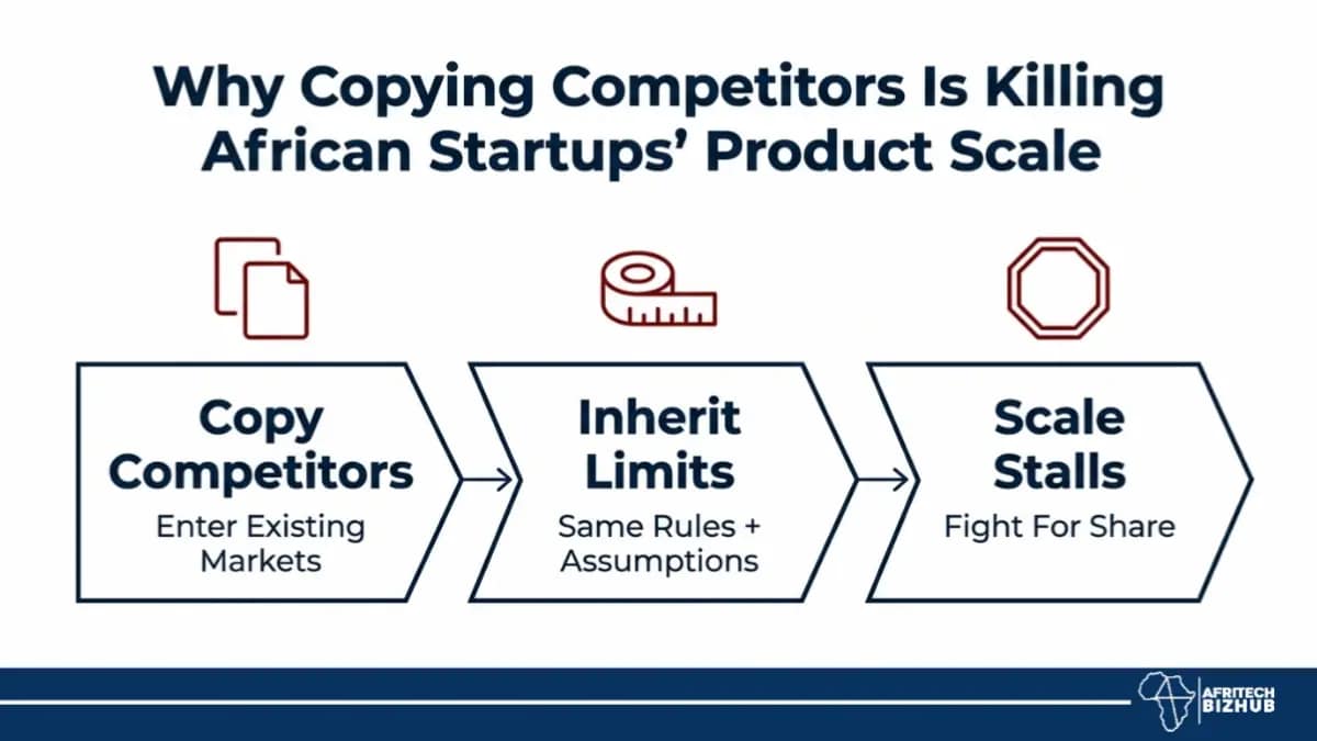 Why Copying Competitors Is Killing African Startups' Product Scale