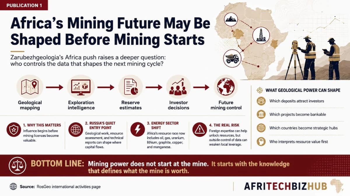 Zarubezhgeologia: Is Russia Silently Hijacking Africa’s Mining Future?
