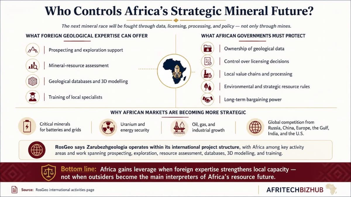 Zarubezhgeologia: Is Russia Silently Hijacking Africa’s Mining Future?
