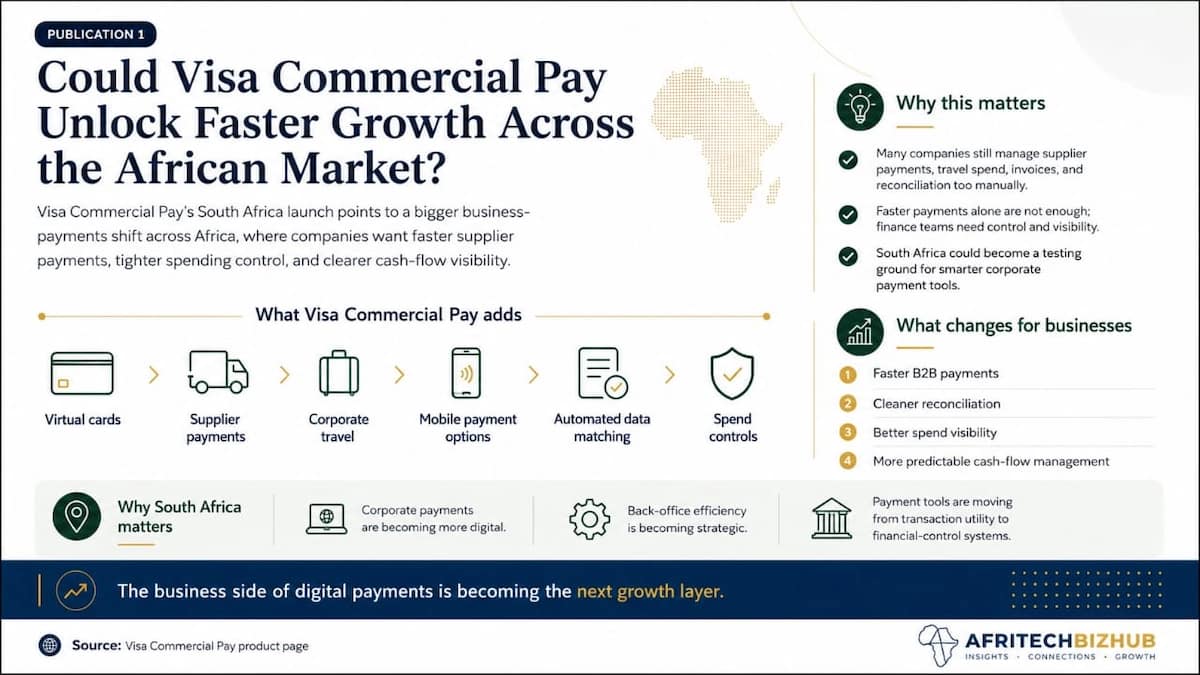 Could Visa Commercial Pay Unlock Faster Growth Across the African Market?