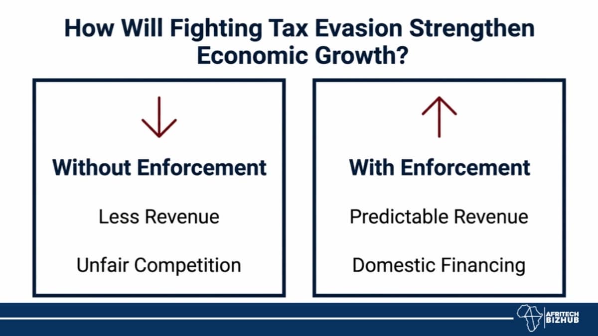 Tax Reform Shock: What Liberia’s Korea Deal Could Unlock
