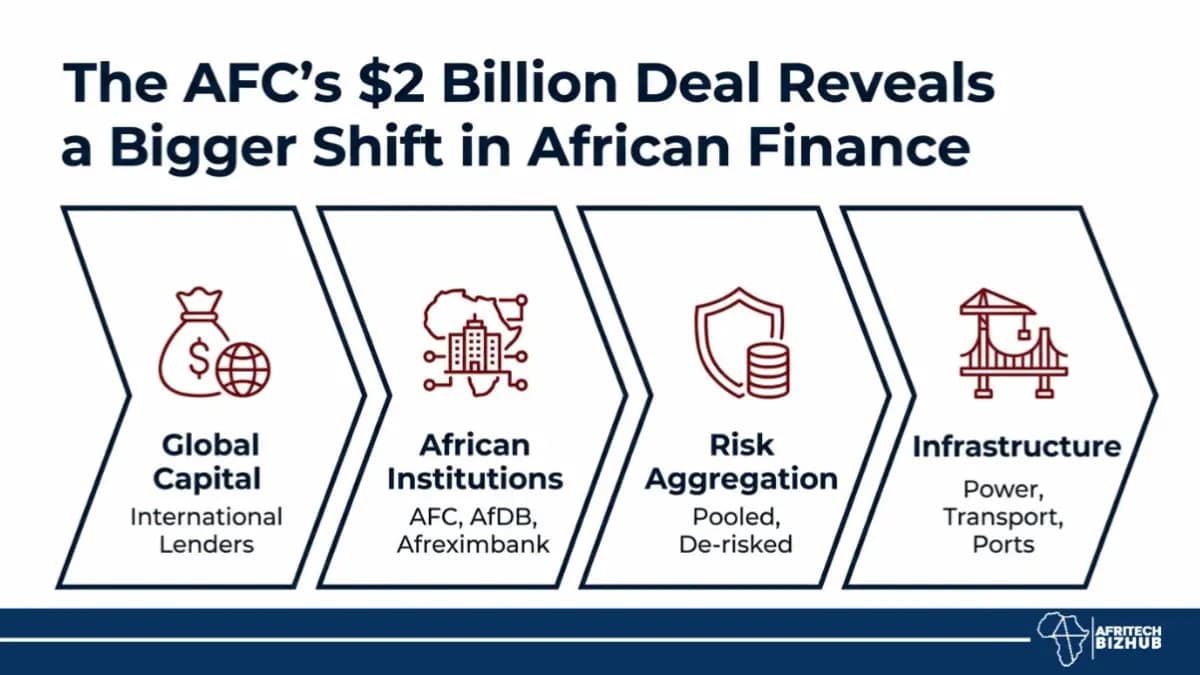 Africa Finance