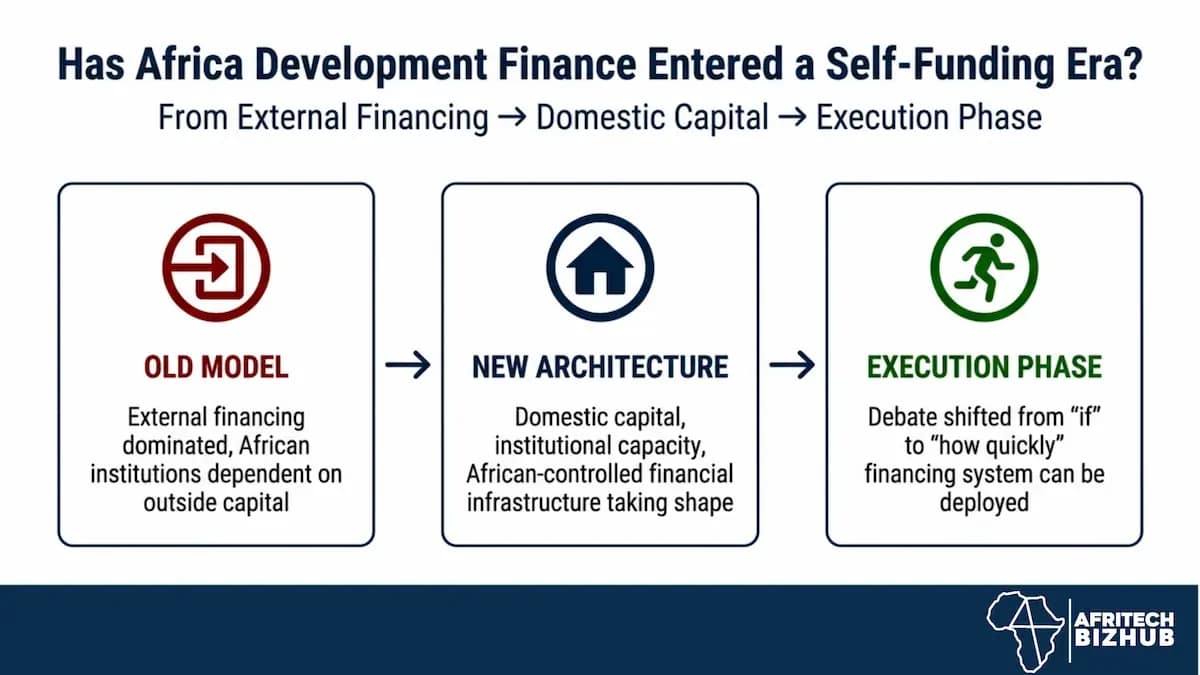 Africa Development Finance