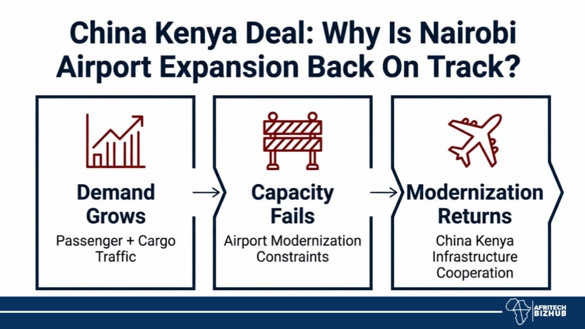 China-Kenya Deal: Why Is Nairobi Airport Expansion Back On Track?