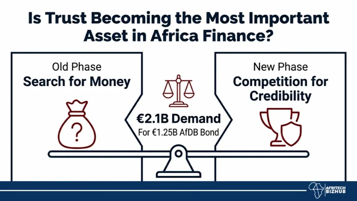 AFDB Bond