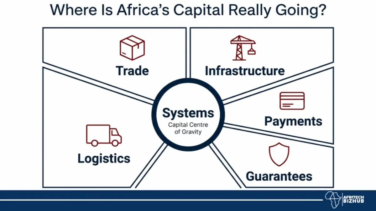 Africa Finance