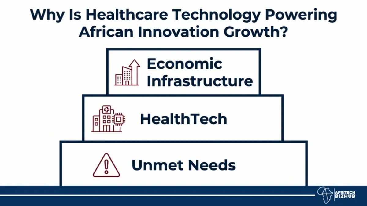 Bloomberg Africa Rank Spotlights Nigeria’s Startup Problem-Solvers