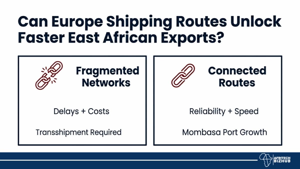 Kenya Trade Shock: Why Europe Shipping Plans Could Transform East Africa