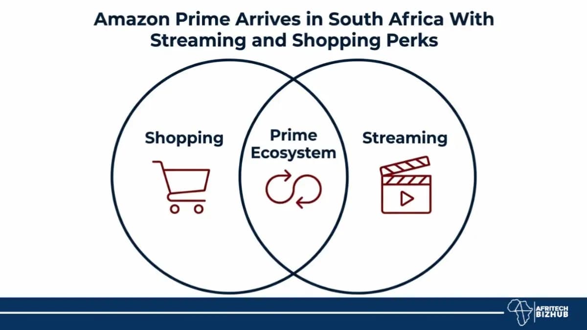 Amazon Prime Arrives in South Africa With Streaming and Shopping Perks