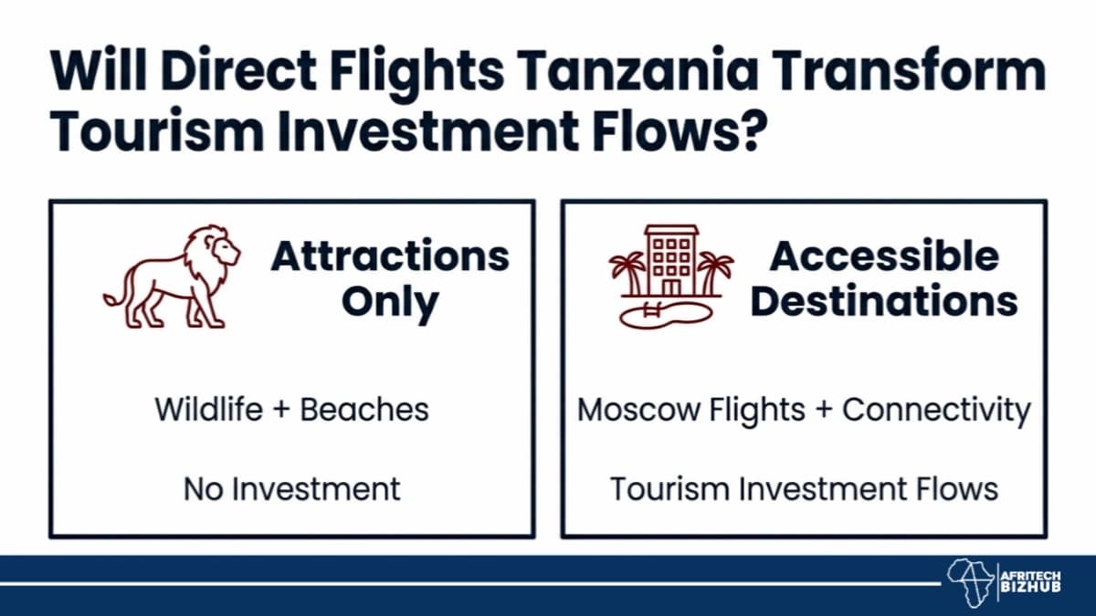 Tanzania–Russia Air Boom: Could Moscow Flights Shake African Tourism?
