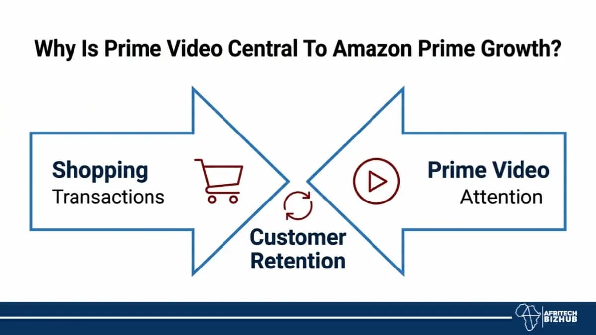 Amazon Prime Arrives in South Africa With Streaming and Shopping Perks