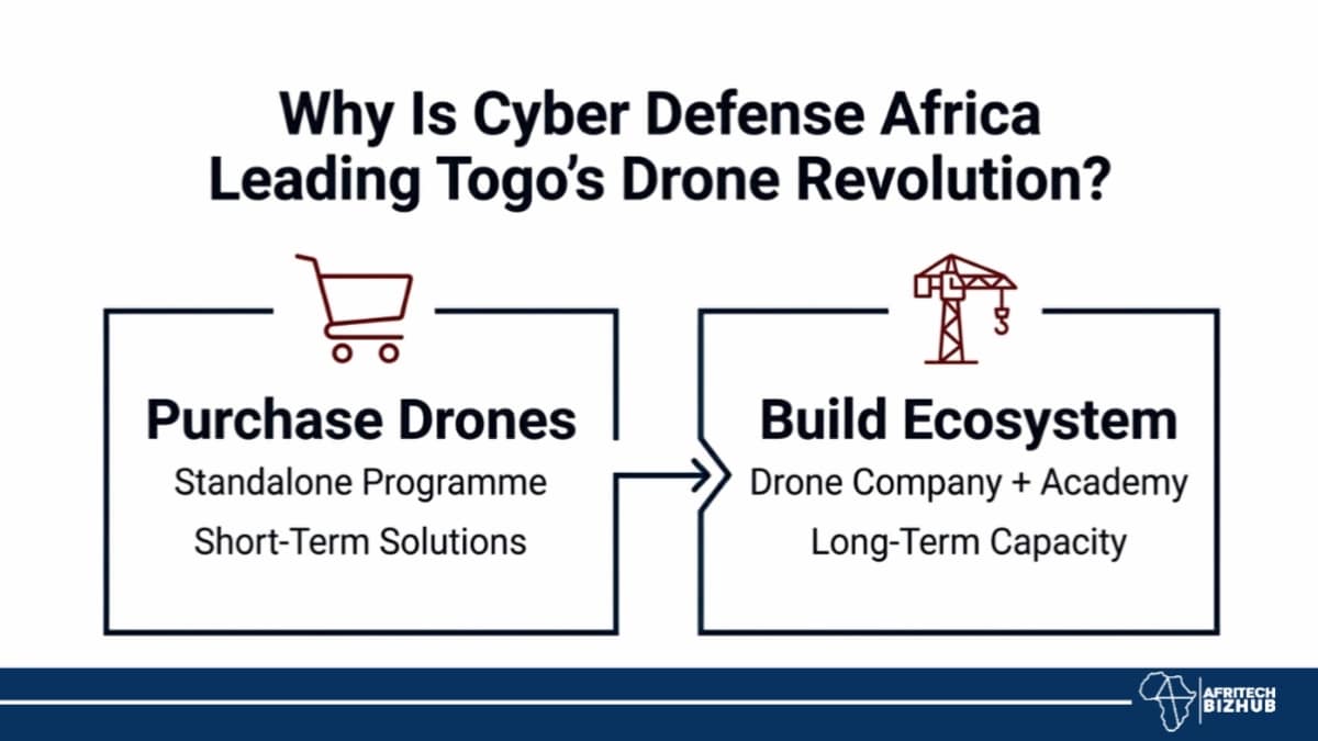 Drone Technology