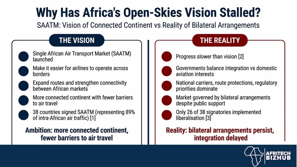 Africa Aviation