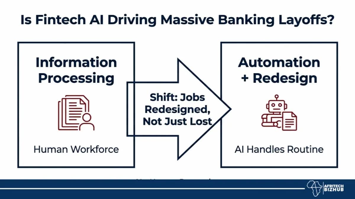 AI banking sparks AI layoffs in African banks