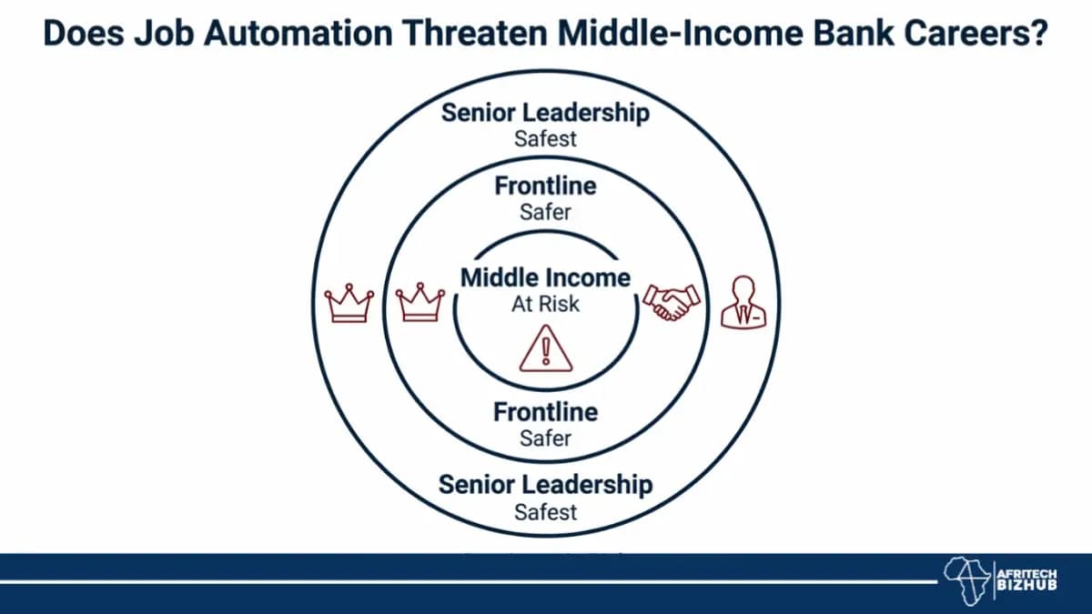 AI banking sparks AI layoffs in African banks