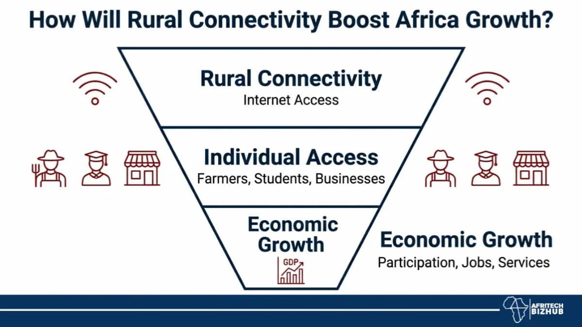 China Bank Backs Nigeria's NUCAP Towers as Connectivity Gaps