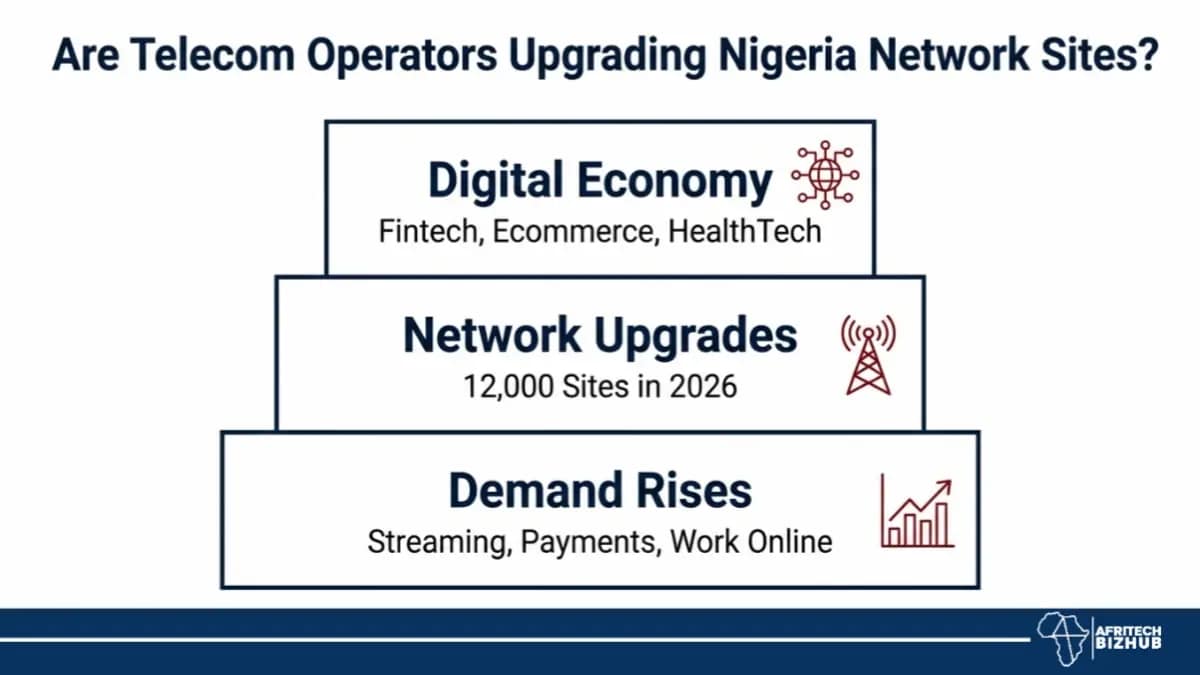 China Bank Backs Nigeria's NUCAP Towers as Connectivity Gaps