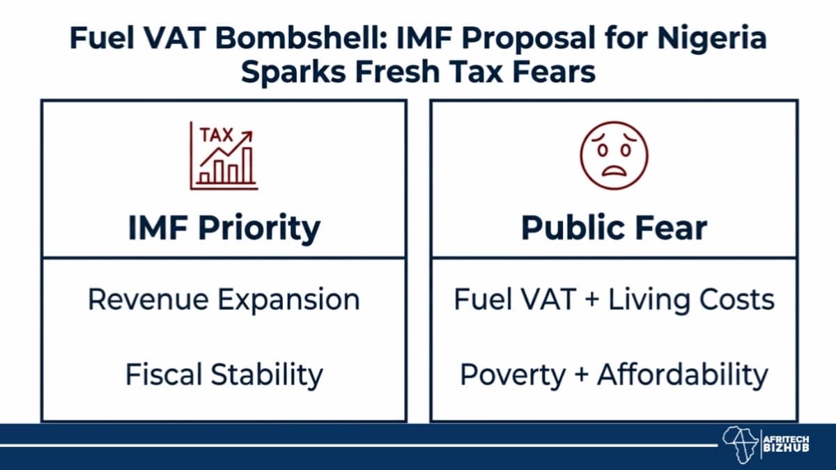 Fuel VAT Bombshell: IMF Proposal for Nigeria Sparks Fresh Tax Fears
