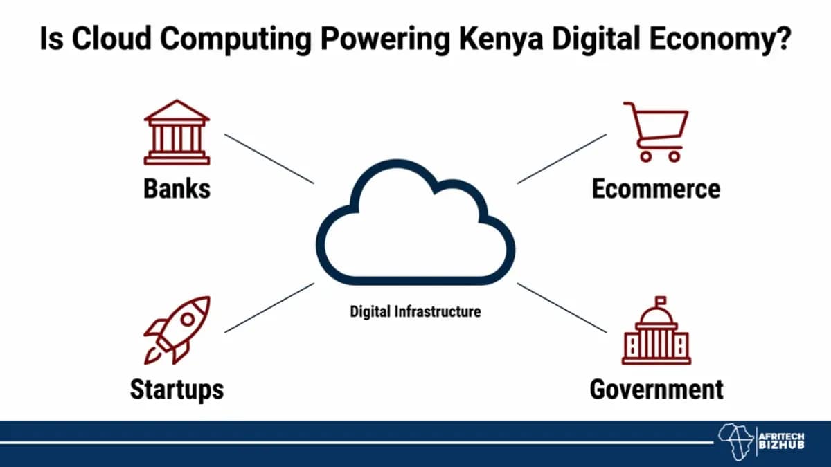 Kenya’s AI Infrastructure Boom Tests Data Centre Capacity