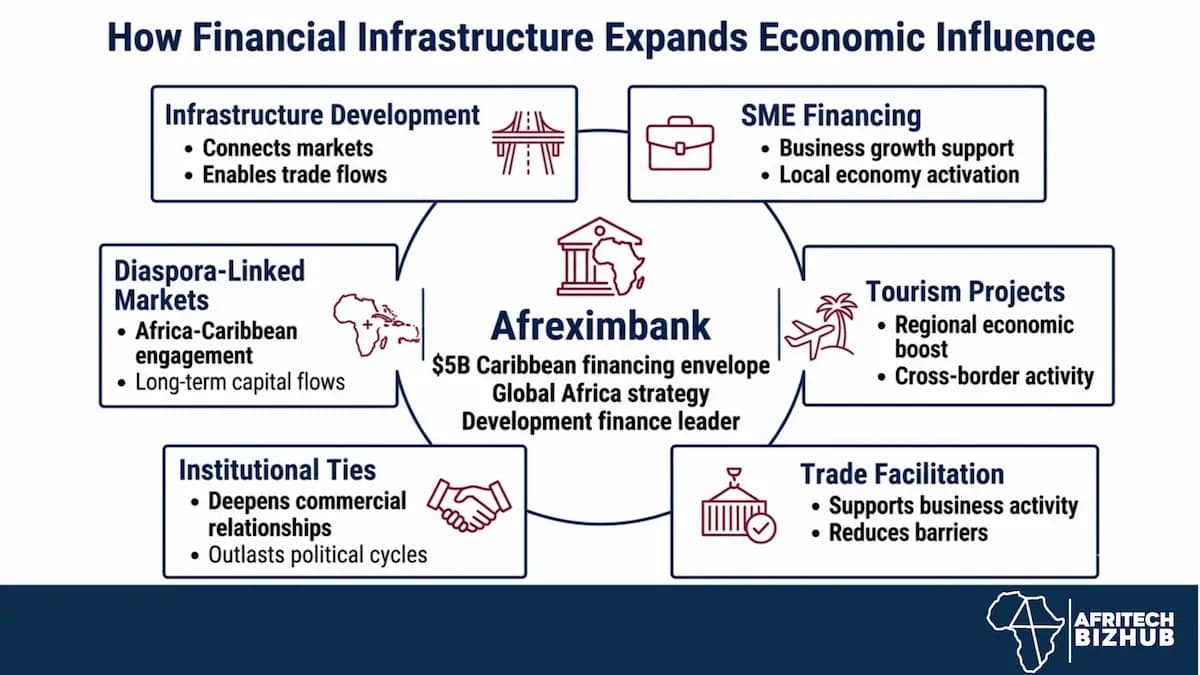 Global Africa Agenda