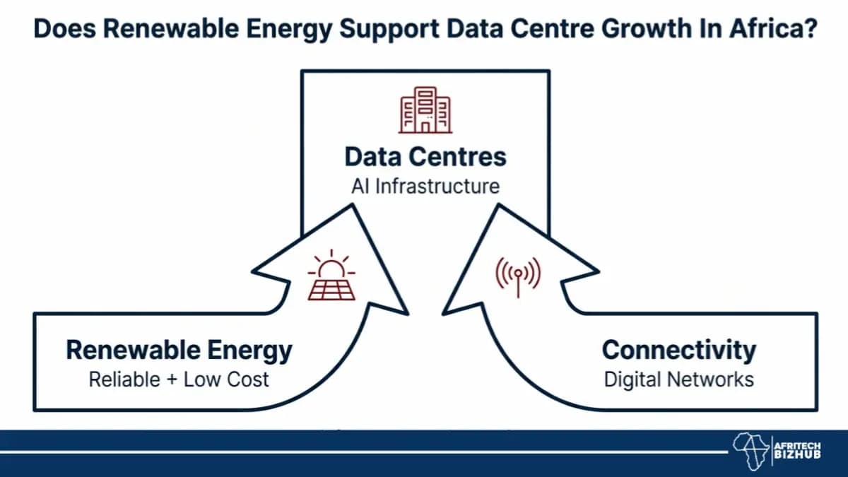 Kenya’s AI Infrastructure Boom Tests Data Centre Capacity