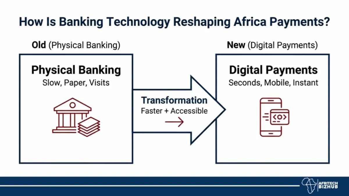 Africa Digital Payments Soar as Institutions Scramble to Secure Systems