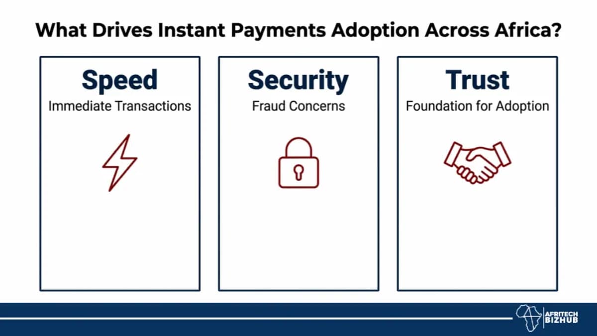 Africa Digital Payments Soar as Institutions Scramble to Secure Systems