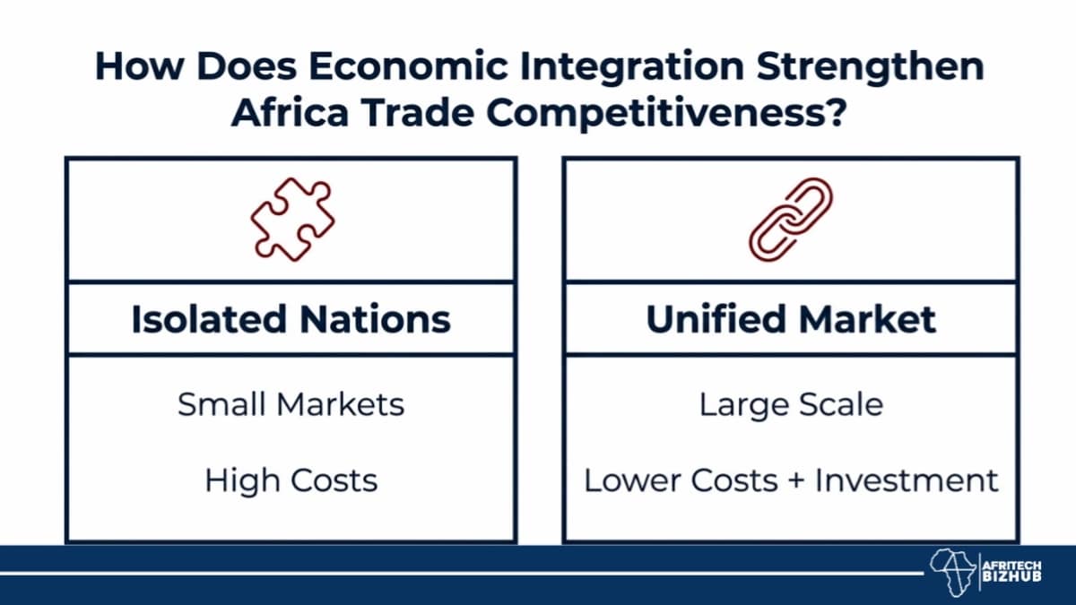 Why Is AfCFTA Reshaping U.S.-Africa Trade Faster Than AGOA?