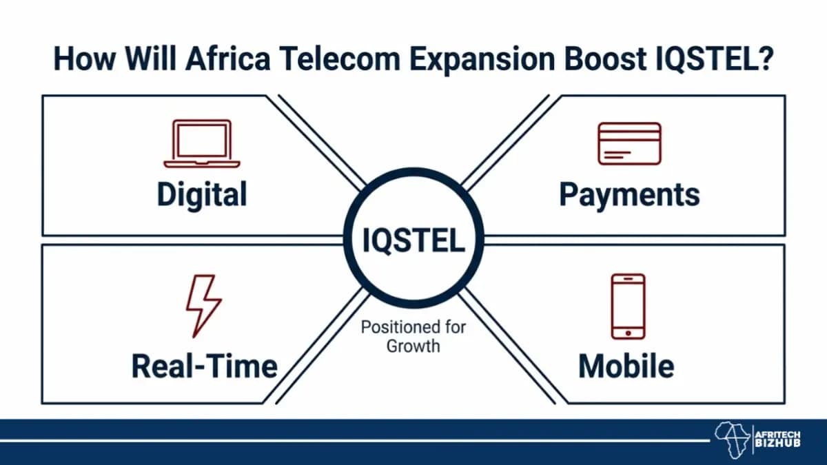 IQSTEL Ultranet Acquisition Deal Raises Africa Digital Growth Stakes