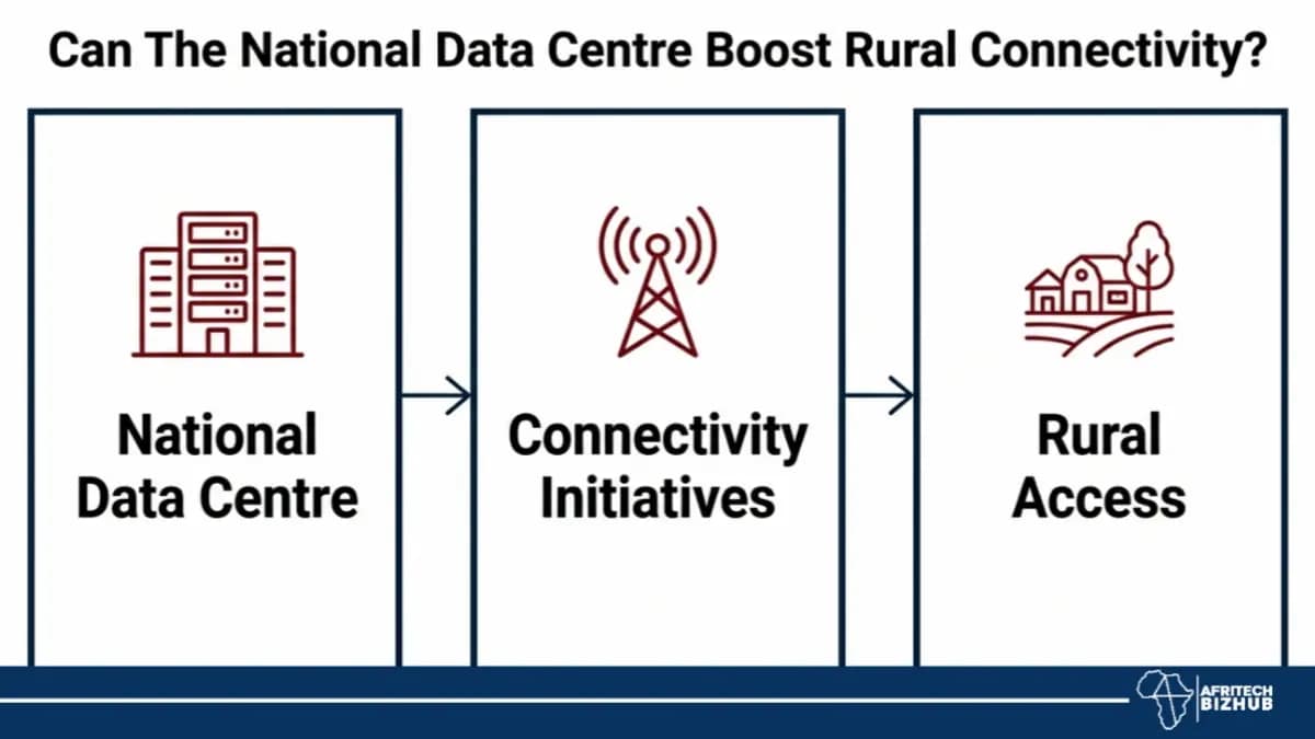 Malawi’s Digital Plan Promises Change—But Can It Deliver?