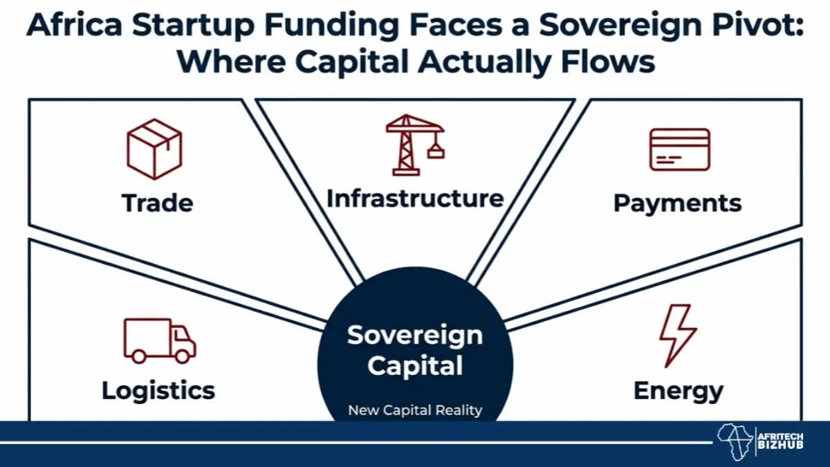 Africa startup funding