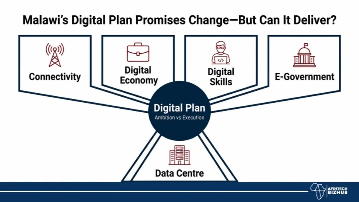 Malawi’s Digital Plan Promises Change—But Can It Deliver?