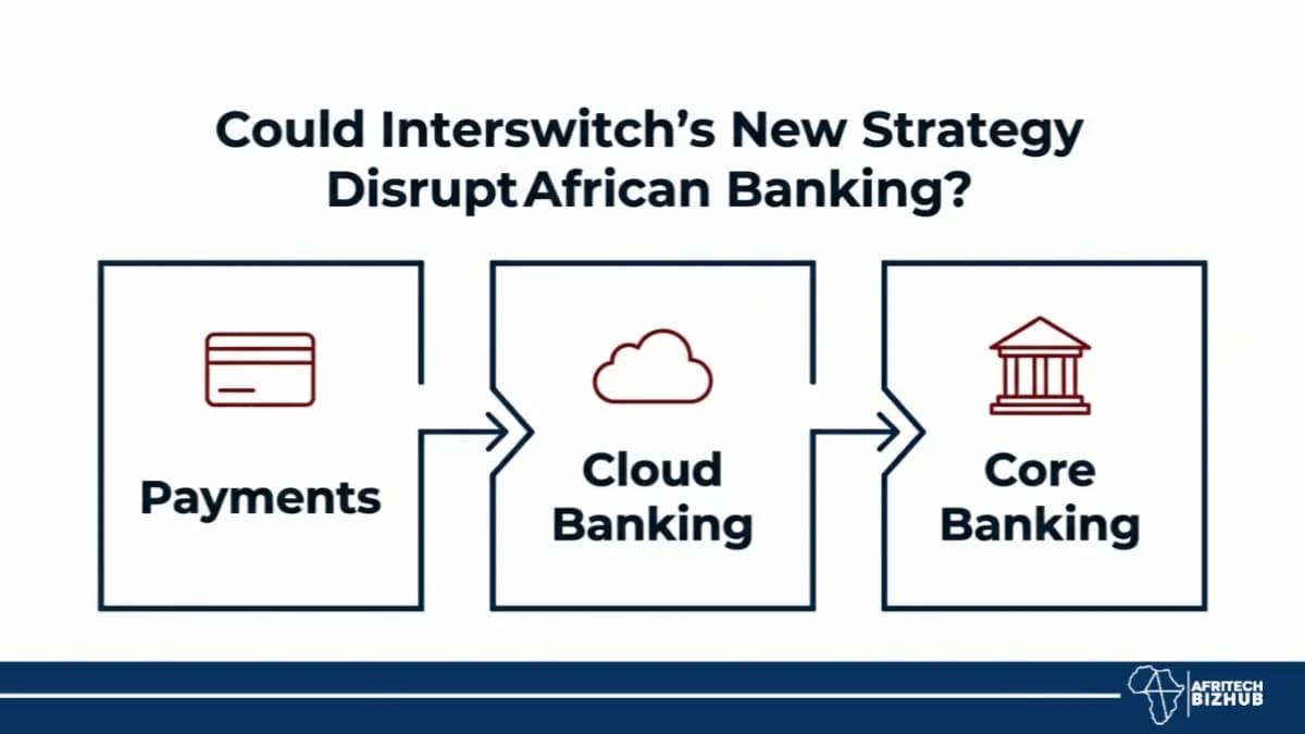 Will Interswitch’s New Strategy Disrupt African Banking?