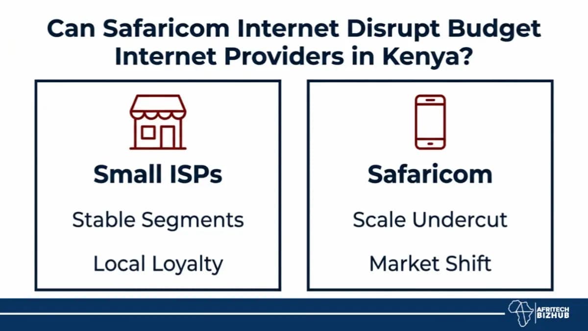 Safaricom Internet Shake-Up: Why Small Providers Should Worry