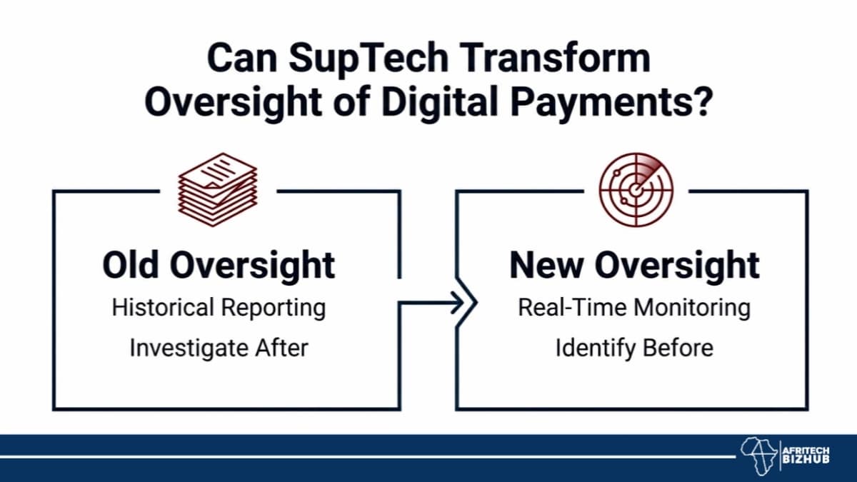 CBN’s AI Push: Can Payment Fraud Finally Be Crushed?
