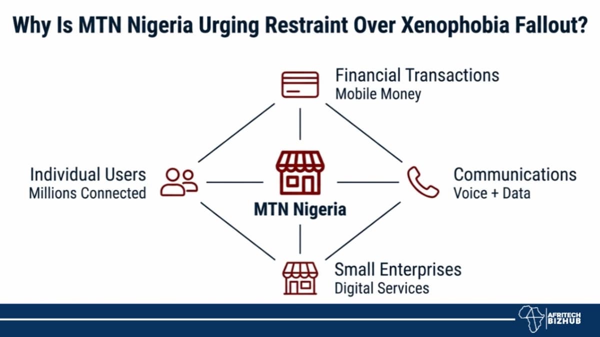 Xenophobia: Fear Grips — MTN Says Business Boycott Threat Could Backfire Across Africa