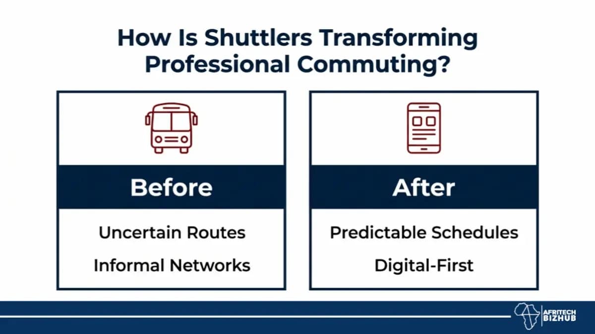 Why Shuttlers’ Google Transit Leap Is Leaving Traditional Commuting Behind