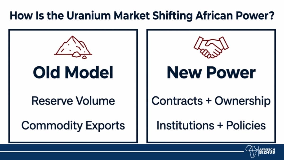 Uranium Race Intensifies as France and China Battle for Africa’s Control