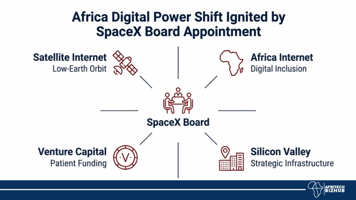 SpaceX Board Appointment Ignites Africa Digital Power Shift