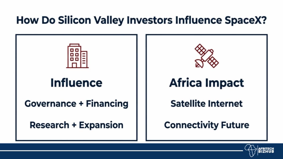 SpaceX Board Appointment Ignites Africa Digital Power Shift