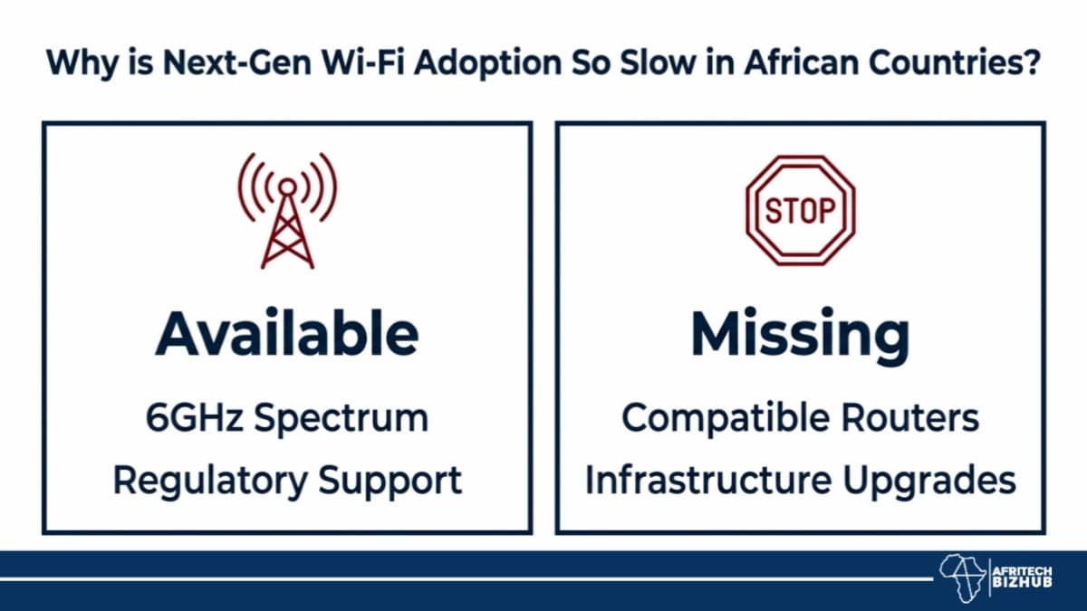 South Africa Wi-Fi, Like Other African Countries Falls Behind Despite 6GHz Push