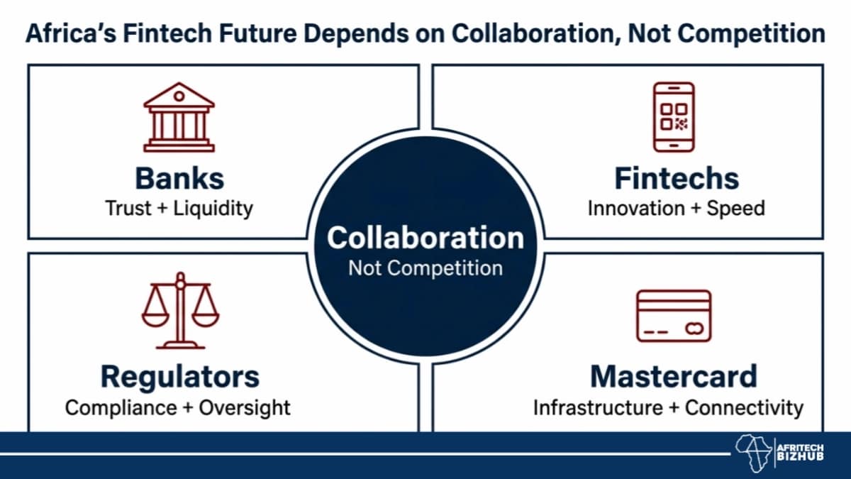Africa’s Fintech Future Depends on Collaboration, Not Competition