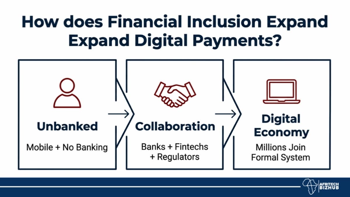 Africa’s Fintech Future Depends on Collaboration, Not Competition