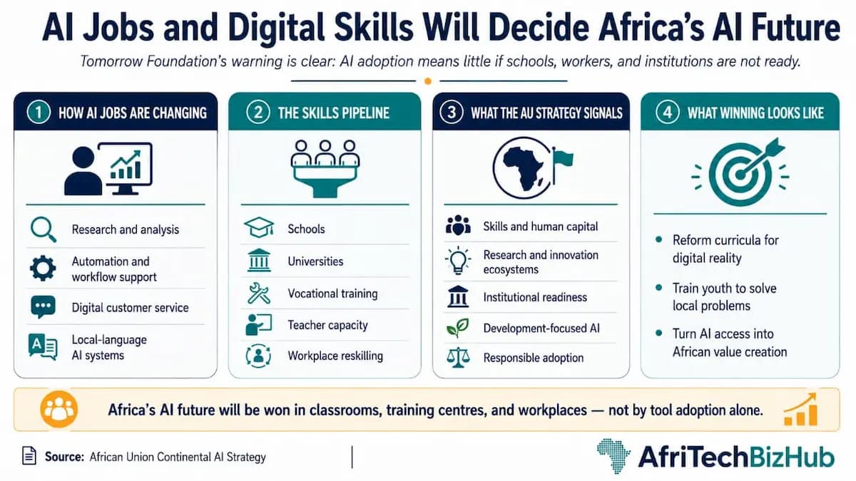 AI in Africa