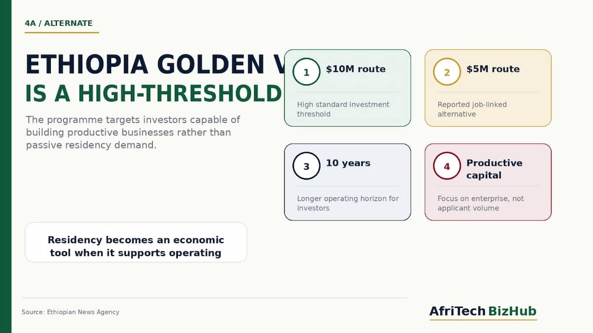 $10 Million Entry: Why Ethiopia Wants Only the World’s Richest Investors