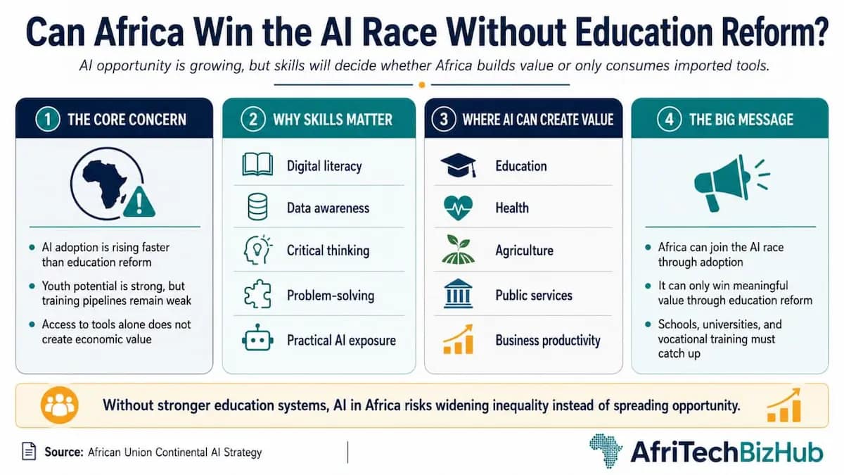 AI in Africa