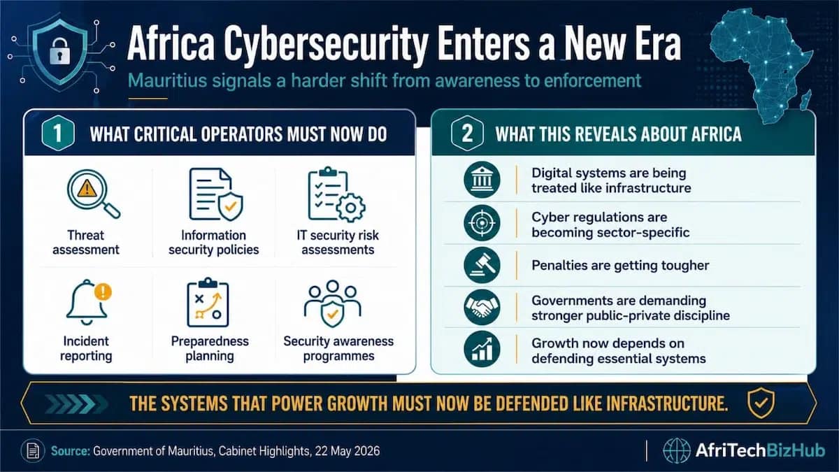 Mauritius Declares Cybersecurity War, Unveils Tough Laws With 25-Year Jail Threat