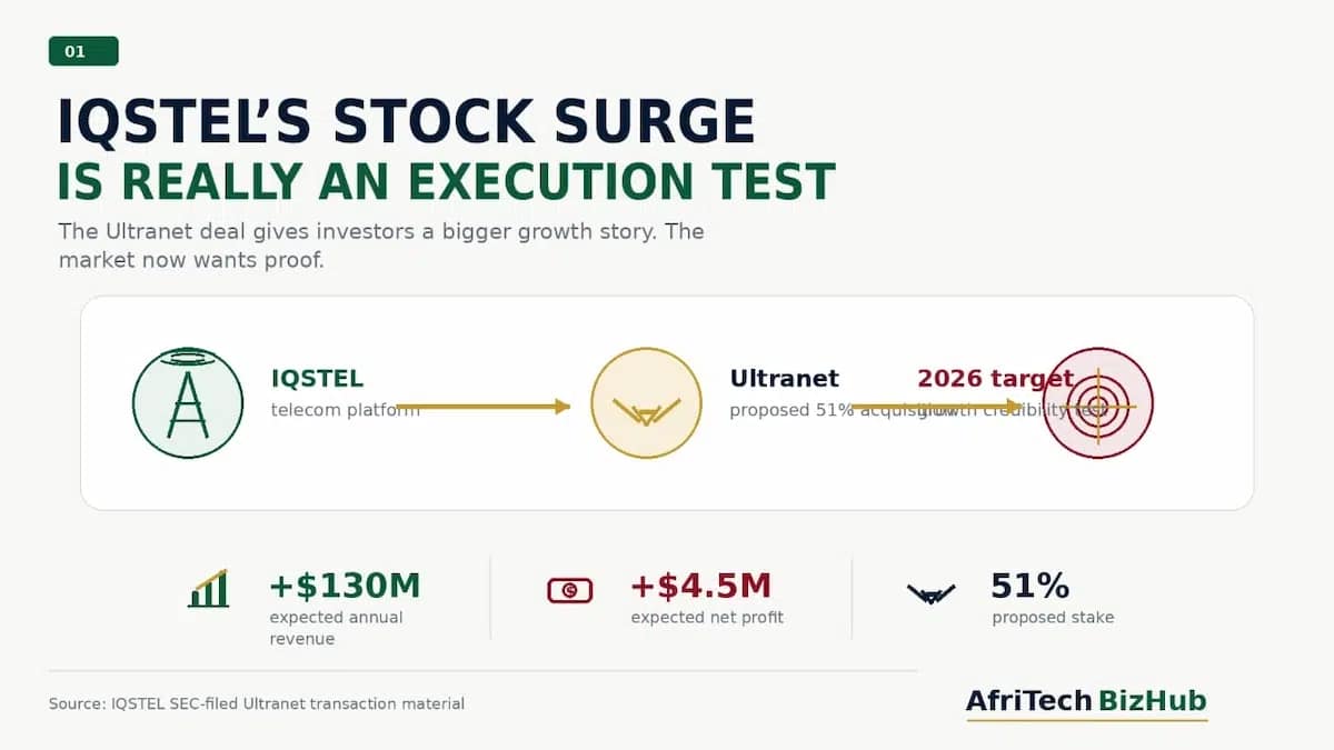 IQSTEL Stock Soars: Is the Ultranet Deal a Massive Game Changer?