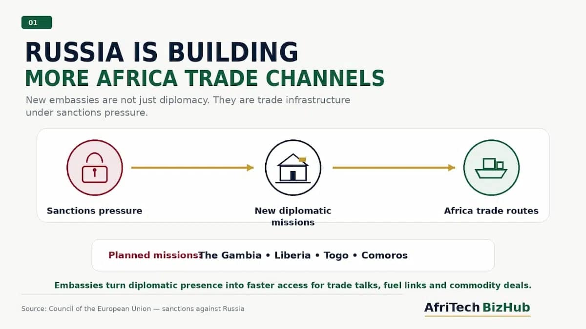 How Will the West React as Russia Expands Africa Trade Through New Embassies