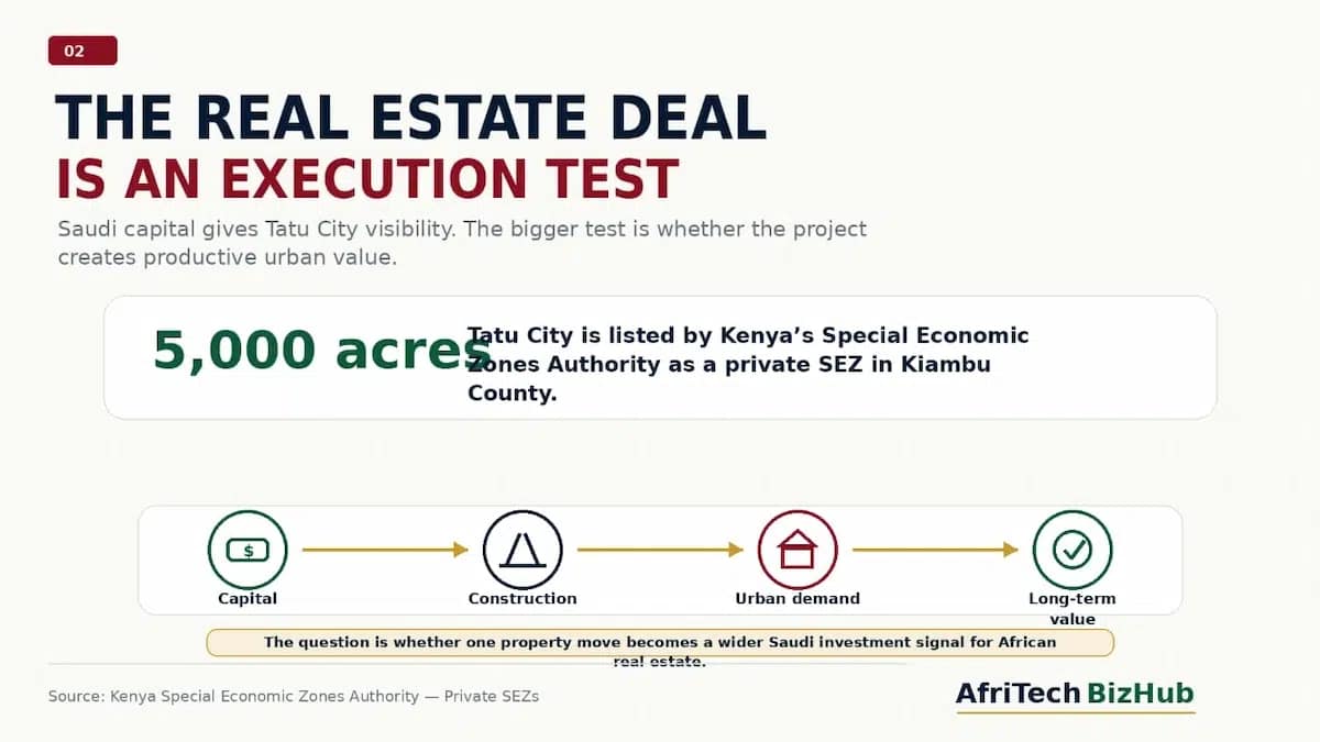Why Did Saudi Arabia Choose Kenya for Its First Major Property Deal in Africa?